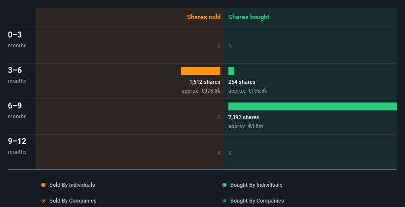 insider-trading-volume