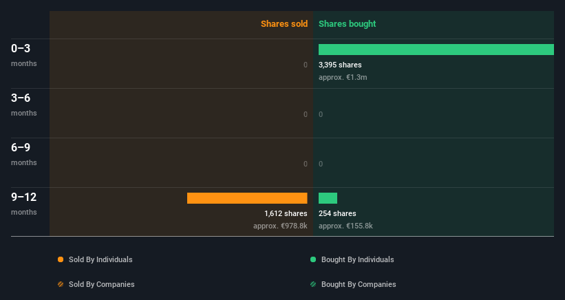 insider-trading-volume