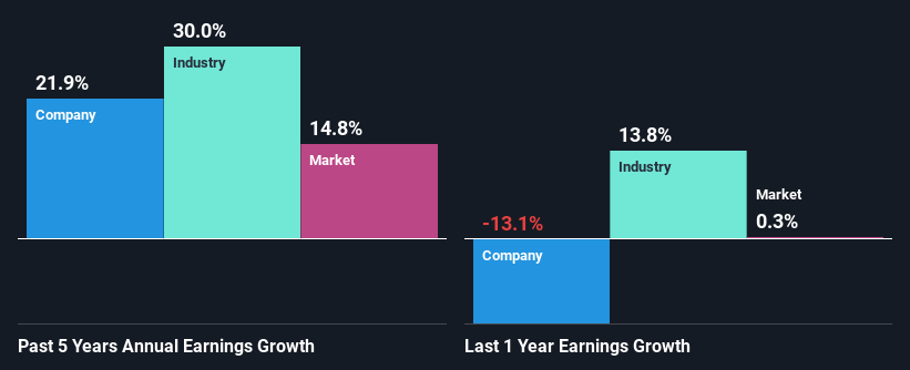 past-earnings-growth