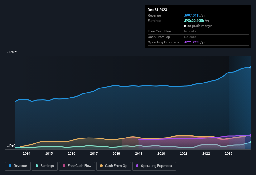 earnings-and-revenue-history