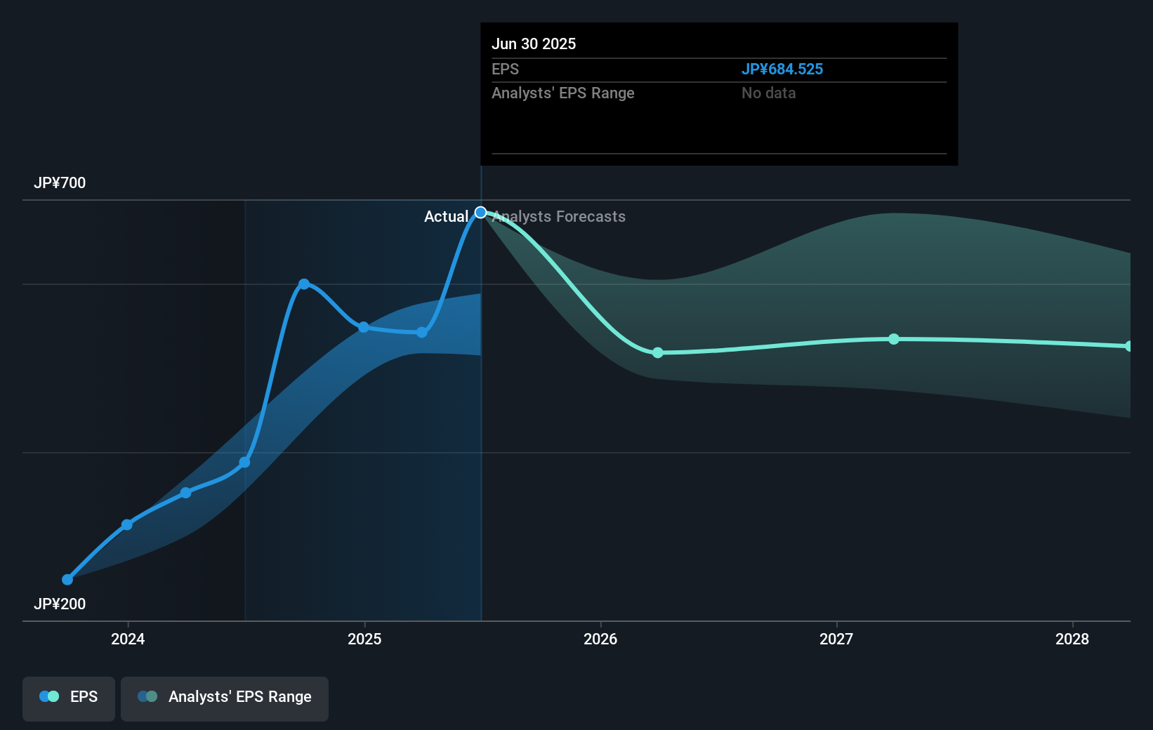 earnings-per-share-growth