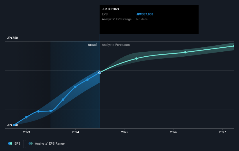 earnings-per-share-growth