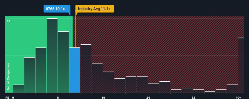 pe-multiple-vs-industry