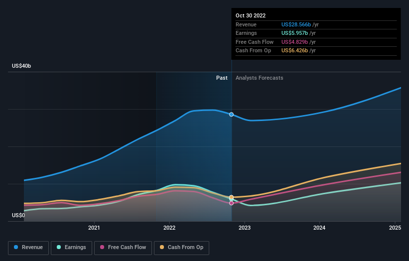 earnings-and-revenue-growth