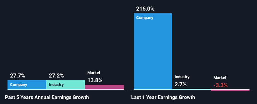 past-earnings-growth