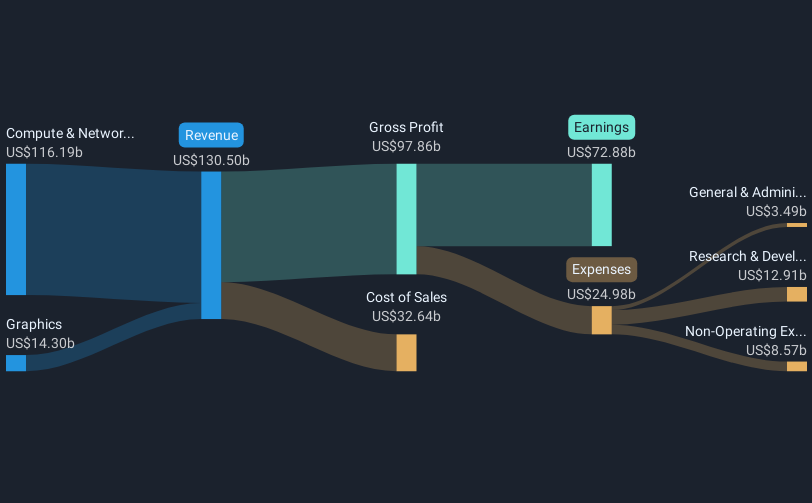 revenue-and-expenses-breakdown