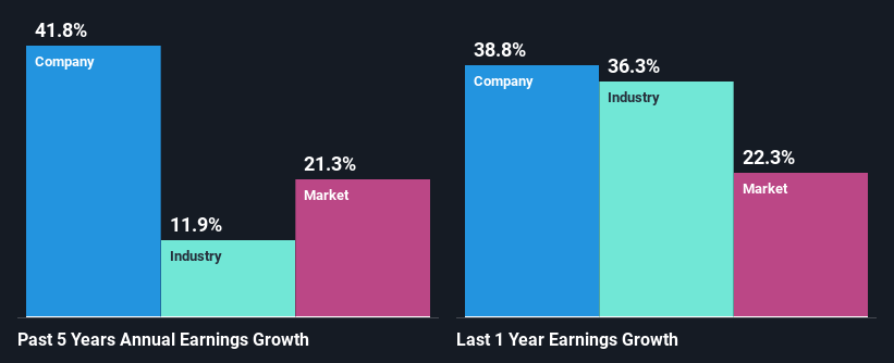 past-earnings-growth