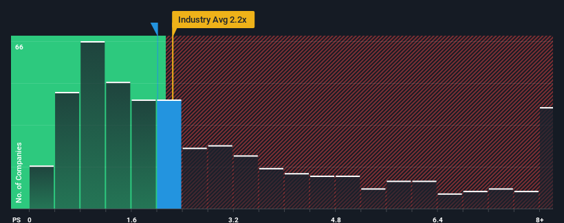 ps-multiple-vs-industry