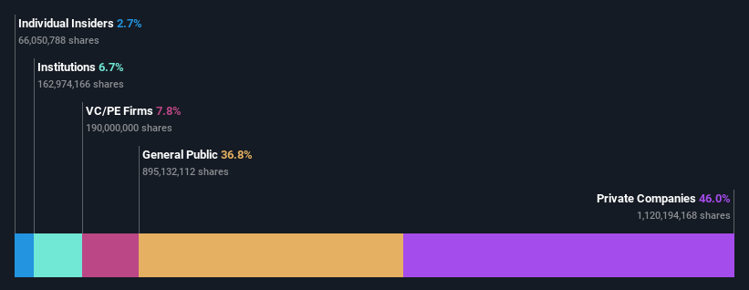 ownership-breakdown