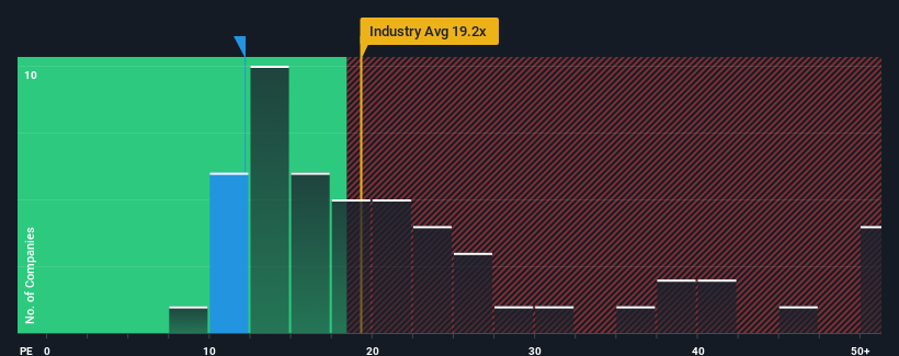 pe-multiple-vs-industry