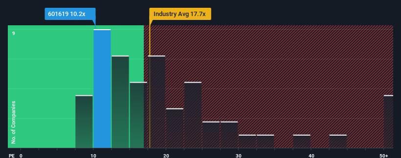 pe-multiple-vs-industry