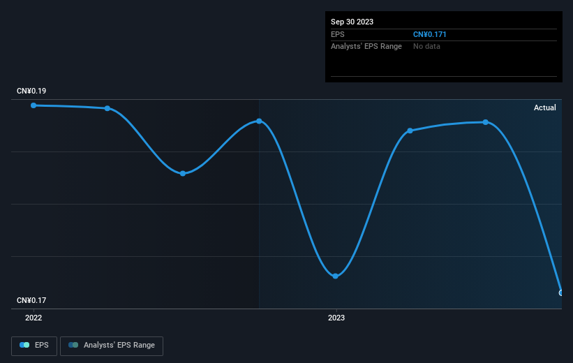 earnings-per-share-growth