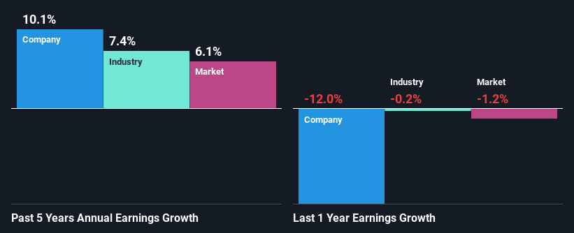 past-earnings-growth