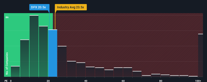 pe-multiple-vs-industry
