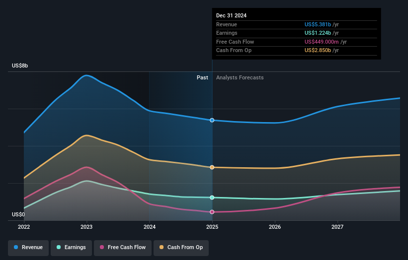 earnings-and-revenue-growth