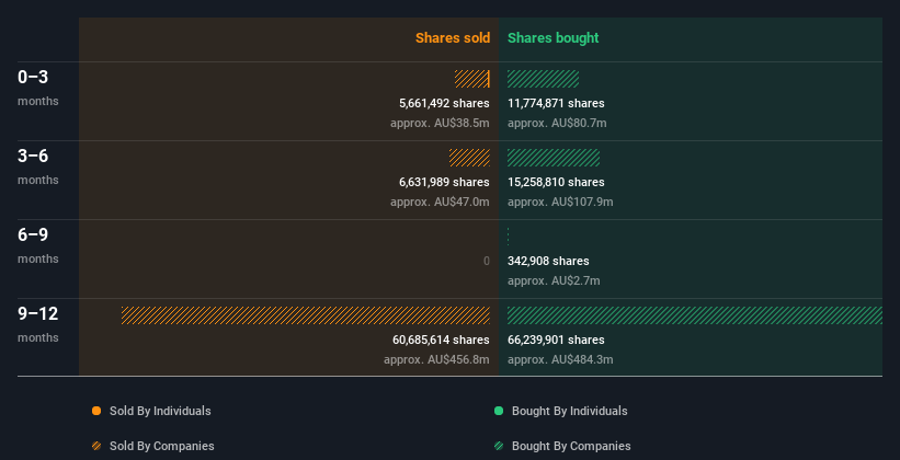 insider-trading-volume