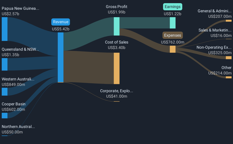 revenue-and-expenses-breakdown