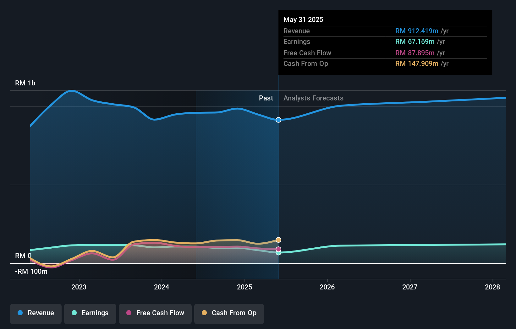 earnings-and-revenue-growth
