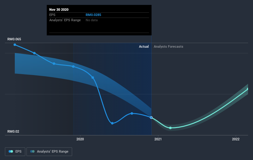 earnings-per-share-growth