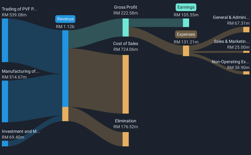 revenue-and-expenses-breakdown