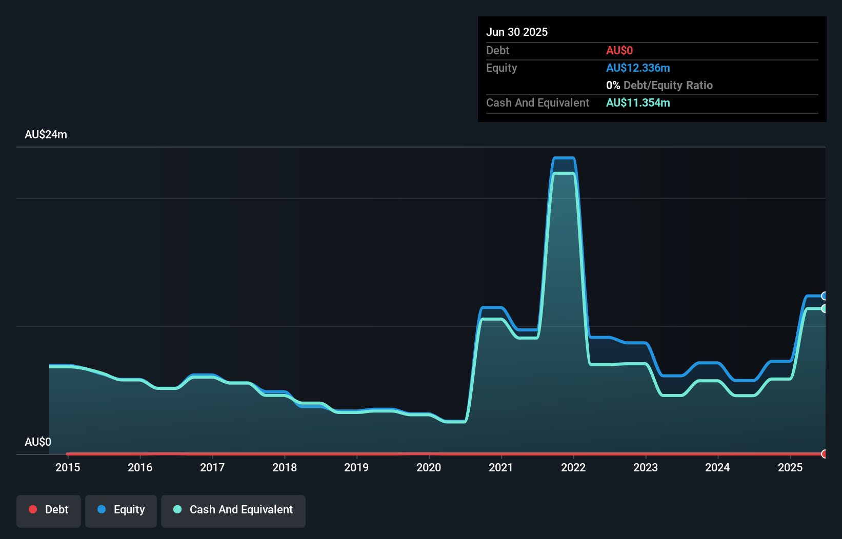 debt-equity-history-analysis