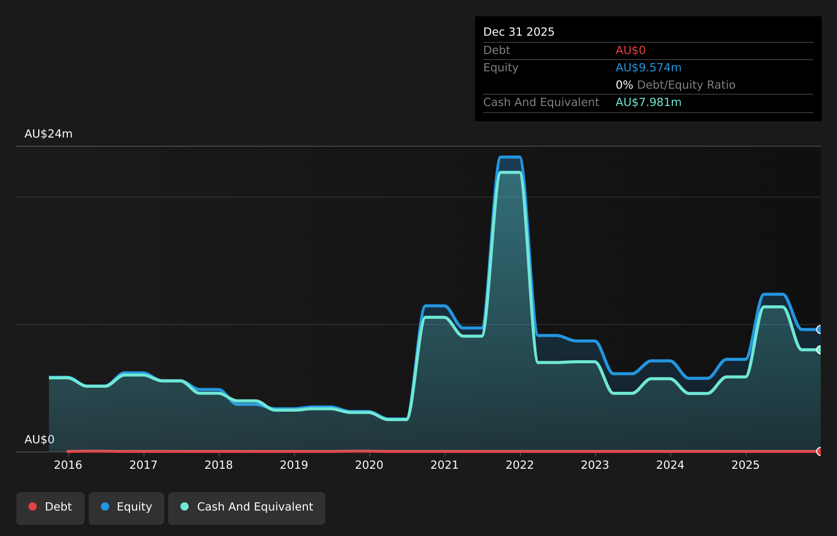debt-equity-history-analysis