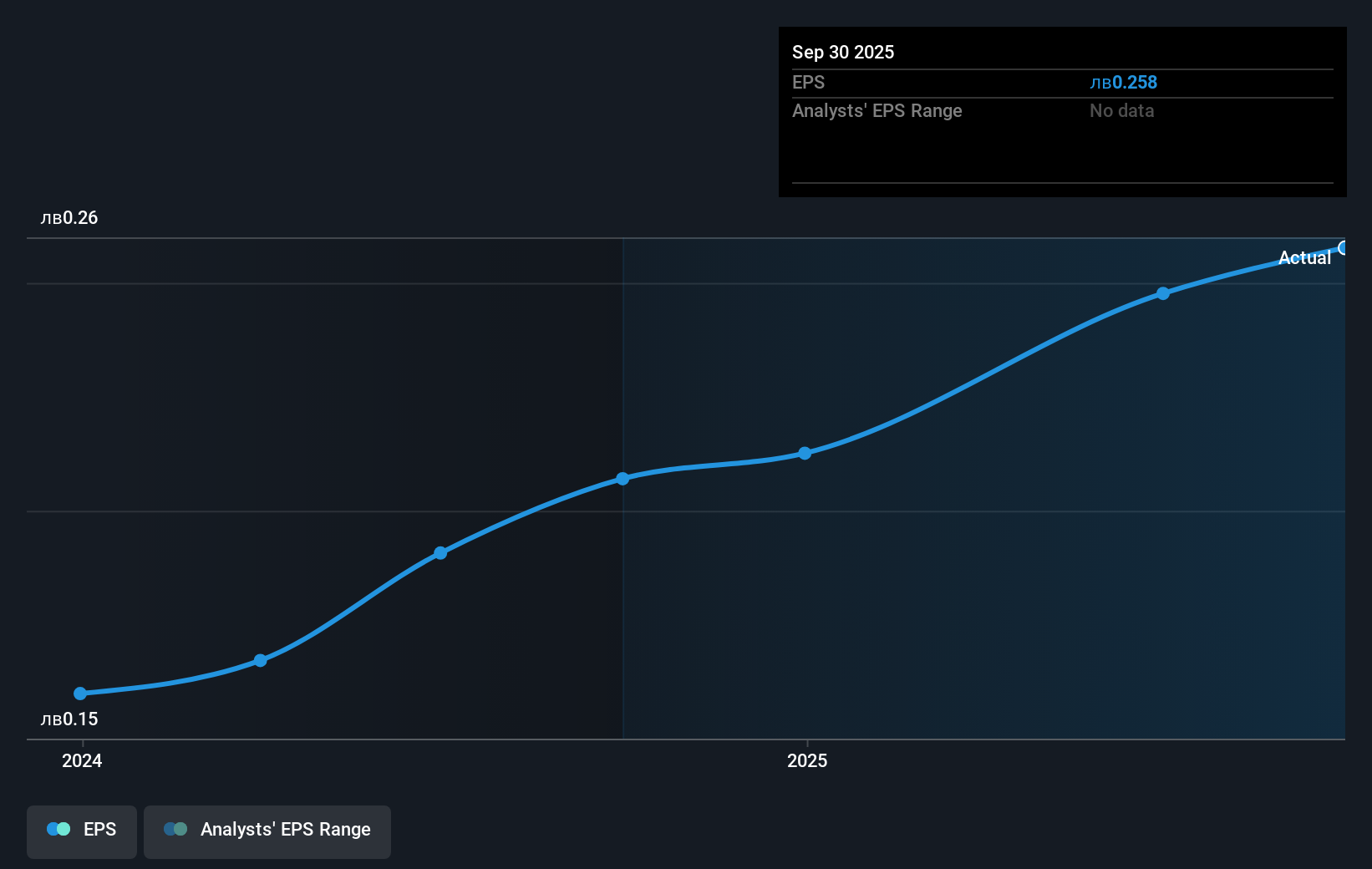 earnings-per-share-growth