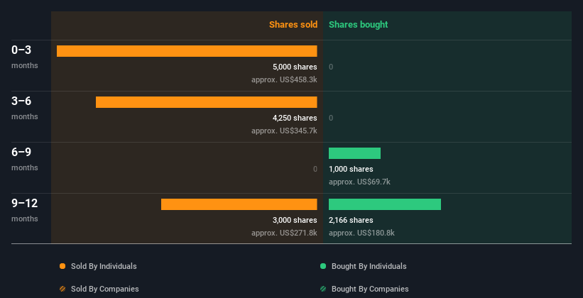 insider-trading-volume