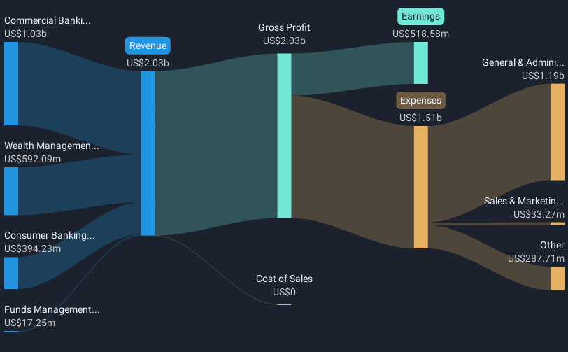 revenue-and-expenses-breakdown