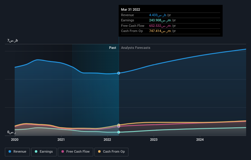 earnings-and-revenue-growth