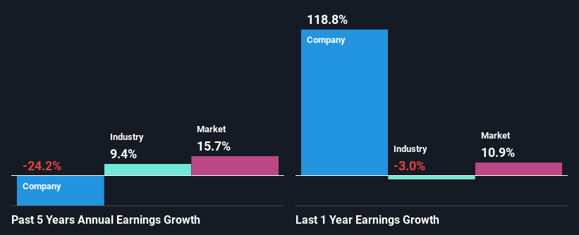 past-earnings-growth