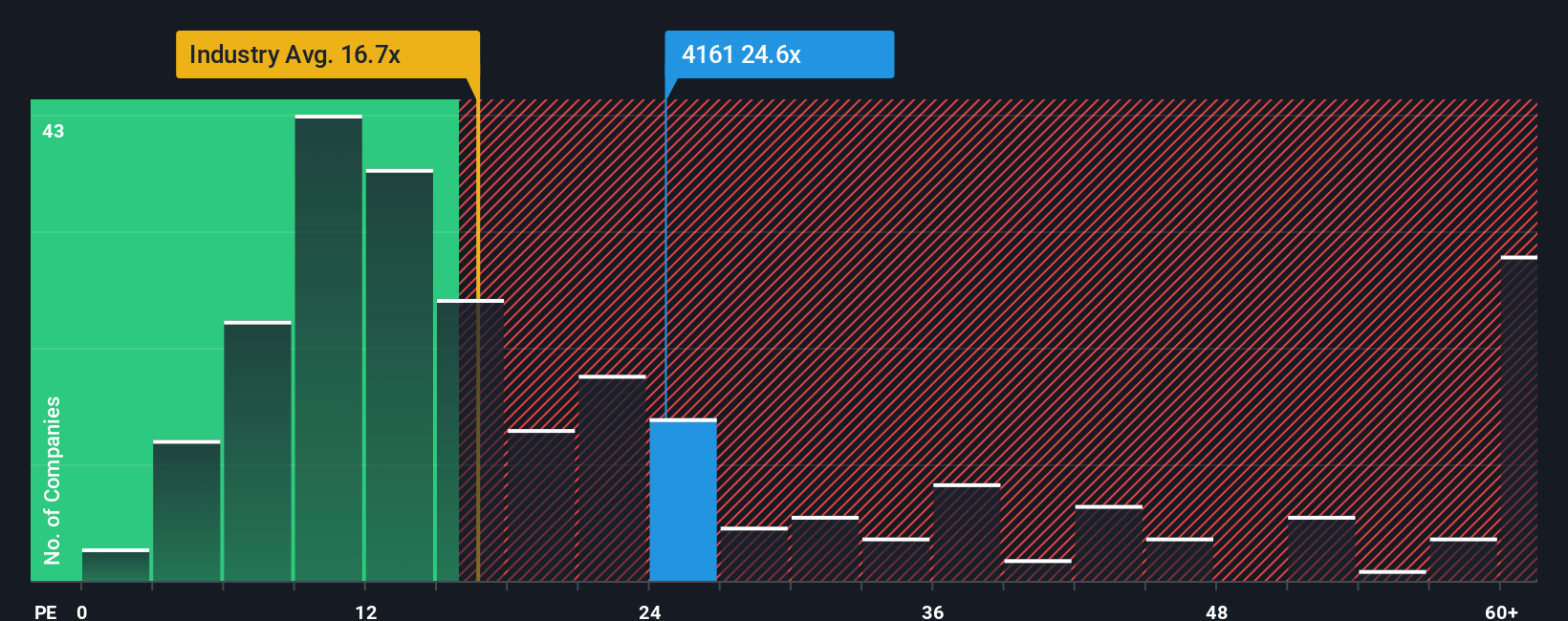 pe-multiple-vs-industry