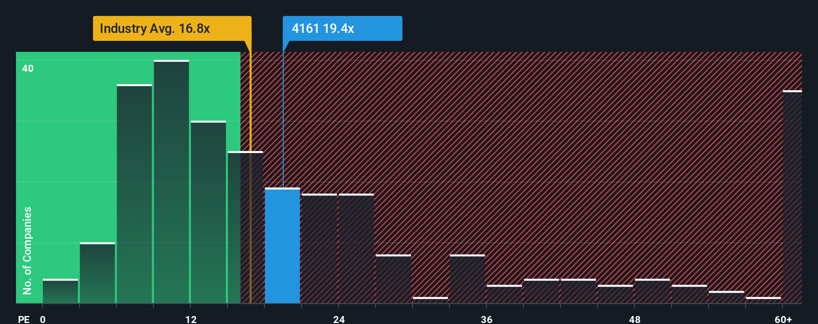 pe-multiple-vs-industry