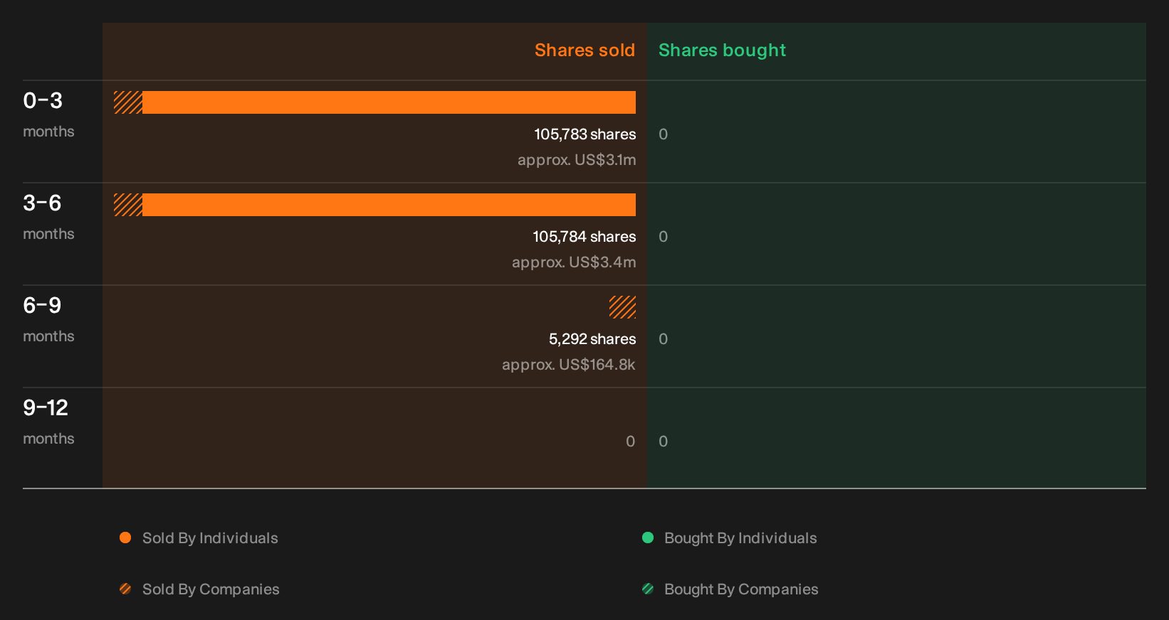 NasdaqGS:ETOR Insider Trading Volume as at Sep 2026