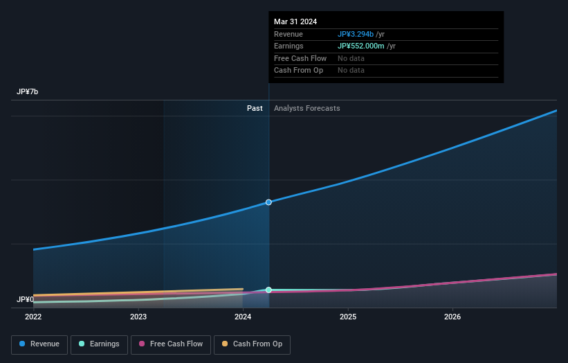 earnings-and-revenue-growth