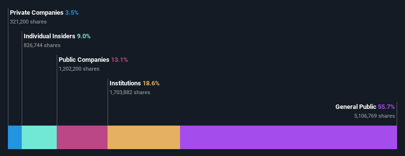 ownership-breakdown