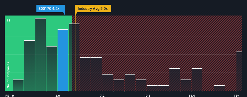 ps-multiple-vs-industry