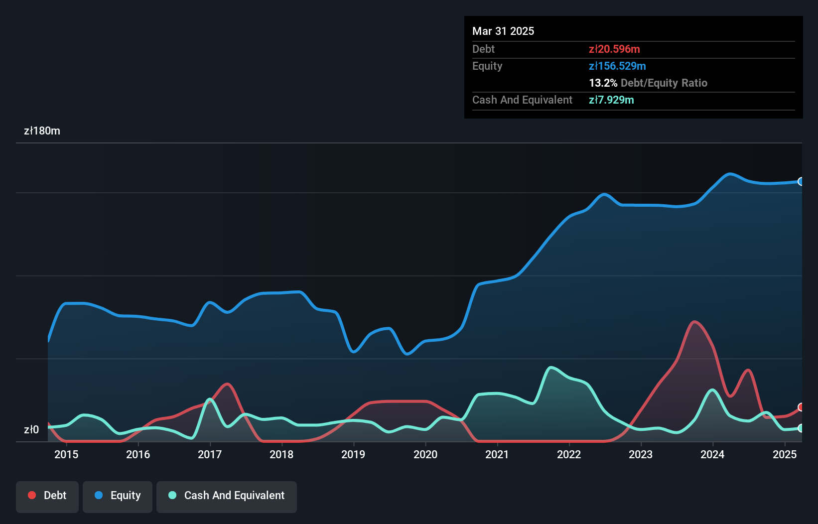 debt-equity-history-analysis