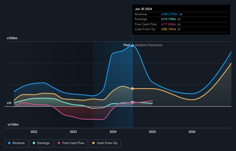 earnings-and-revenue-growth