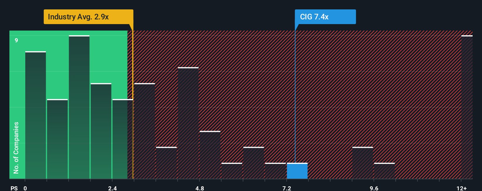 ps-multiple-vs-industry