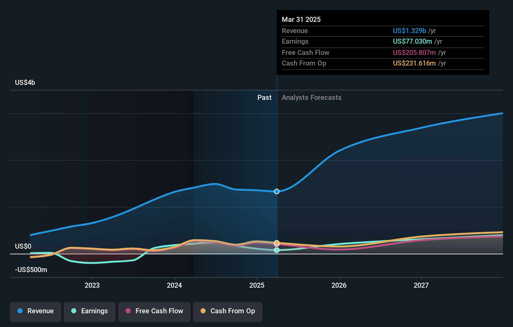 earnings-and-revenue-growth