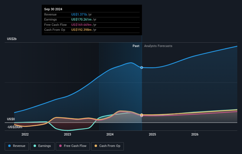 earnings-and-revenue-growth