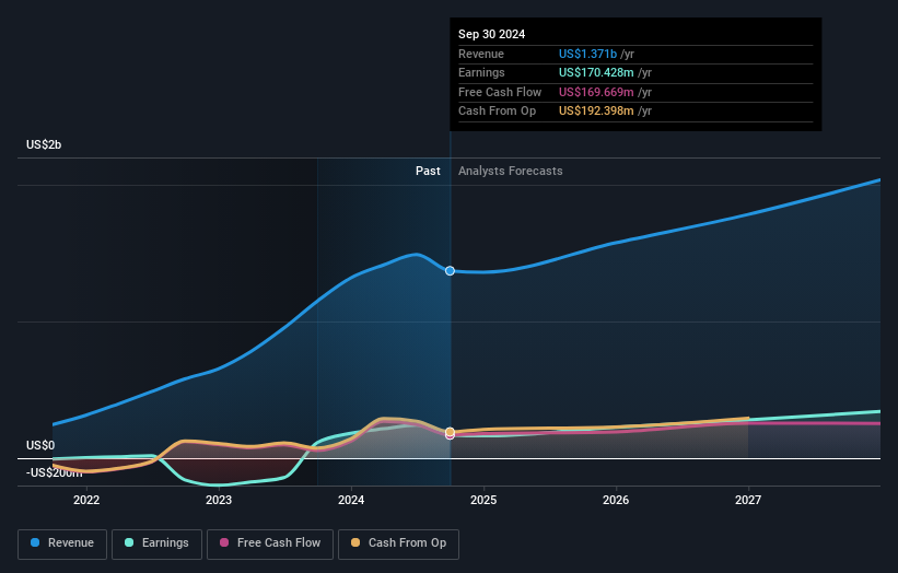 earnings-and-revenue-growth