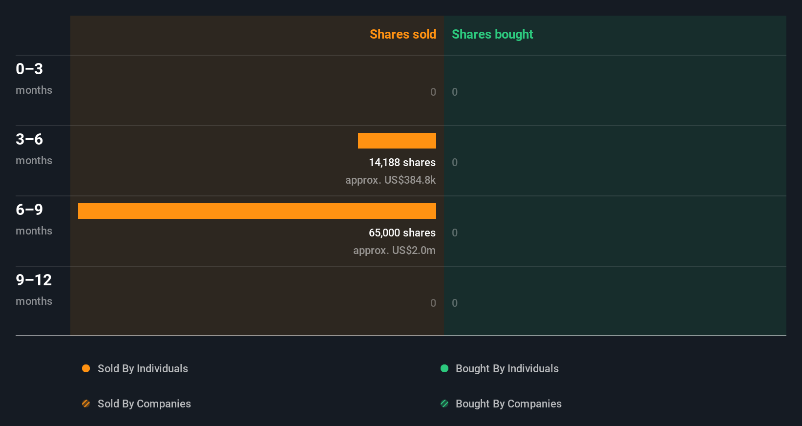 insider-trading-volume