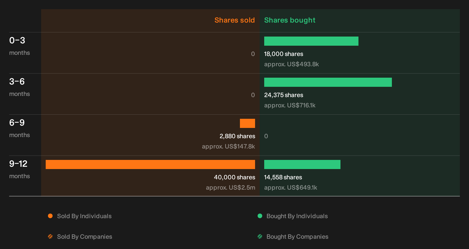 insider-trading-volume