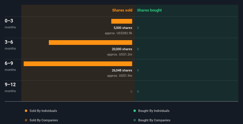insider-trading-volume