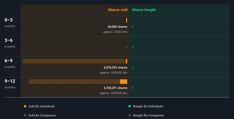 insider-trading-volume