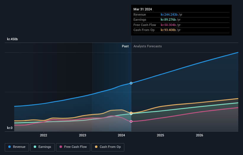 Results Novo Nordisk A/S Beat Earnings Expectations And Analysts Now