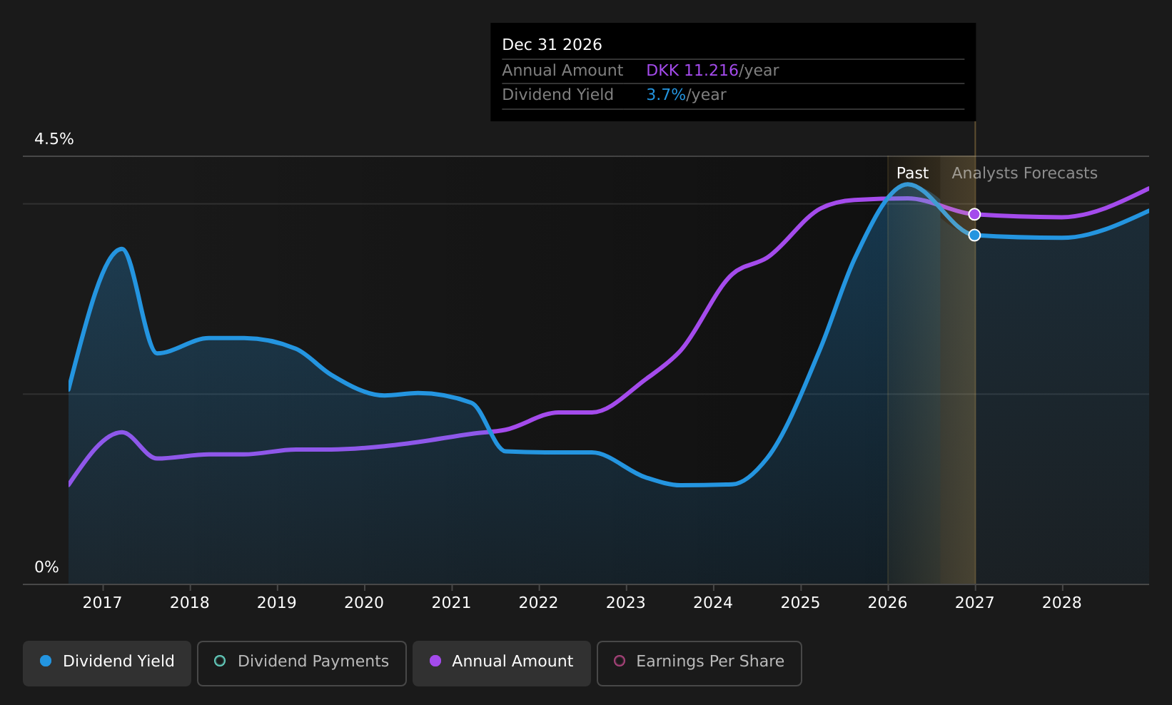 historic-dividend