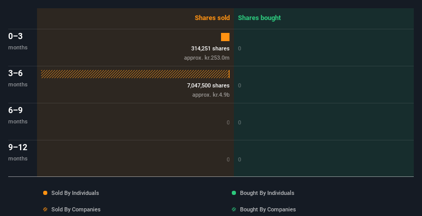 Novo Nordisk Insiders Sold Kr.278m Of Shares Suggesting Hesitancy ...